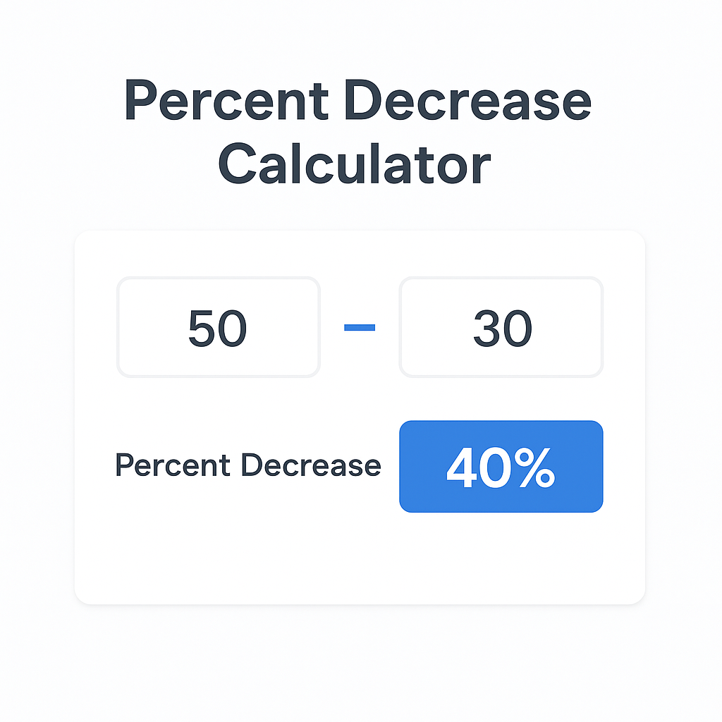 Percent decrease calculator showing a decrease from 50 to 30 with a result of 40 percent.