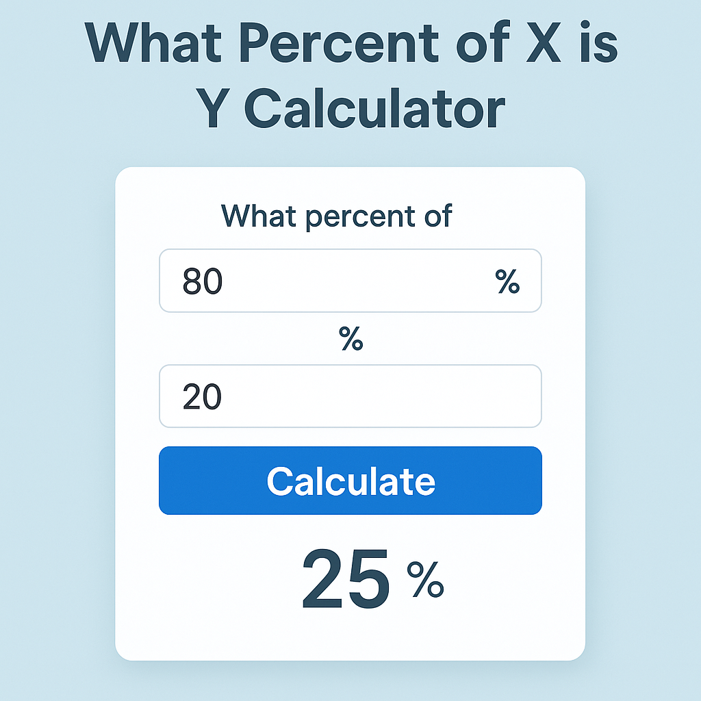 Colorful graphic showing how the what percent of X is Y calculator works step by step